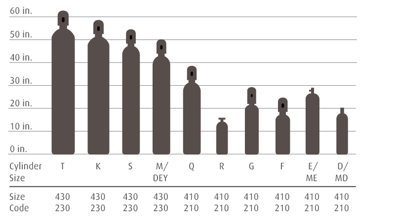 Nitrogen NF