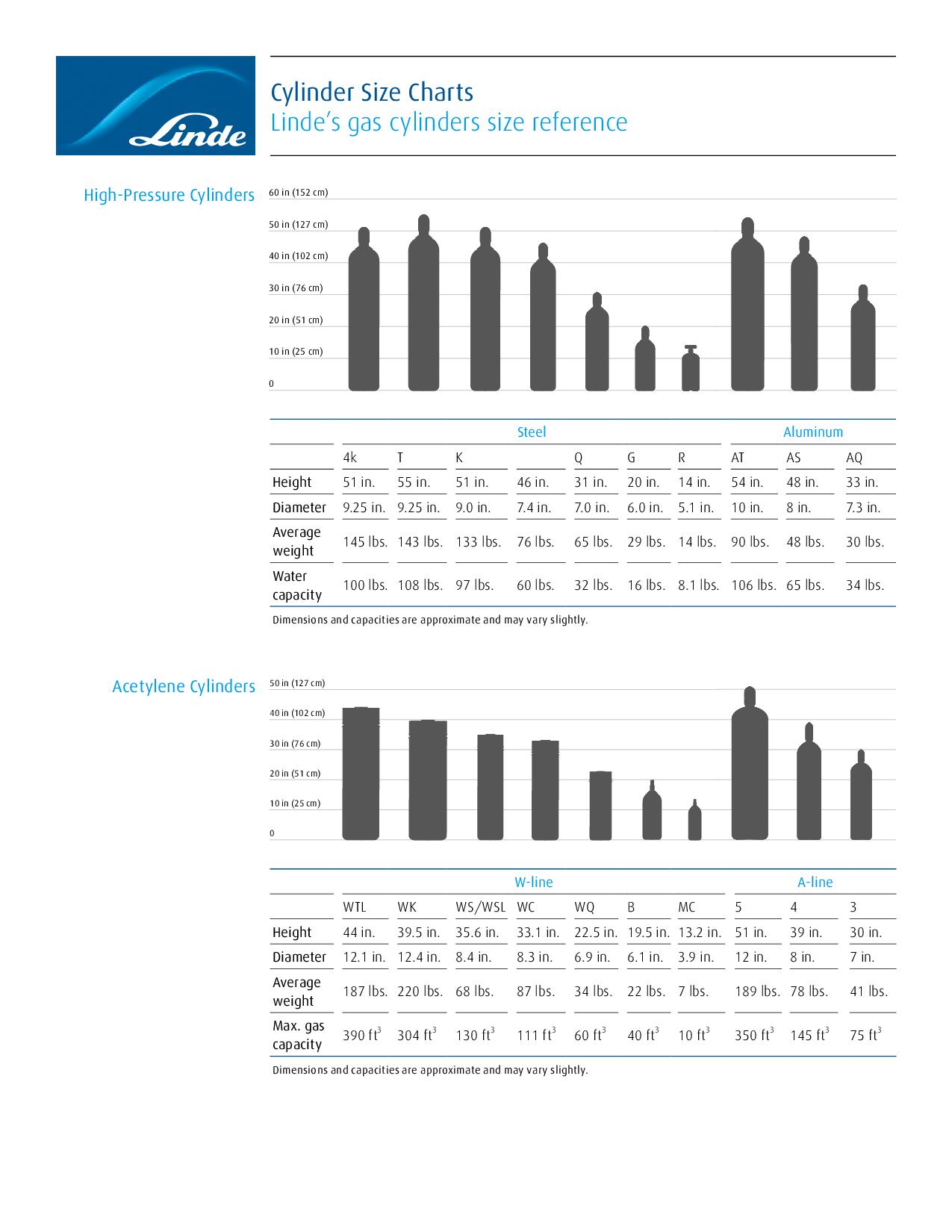 Linde Cylinder Size Chart