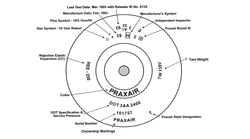 High Pressure Cylinder Markings