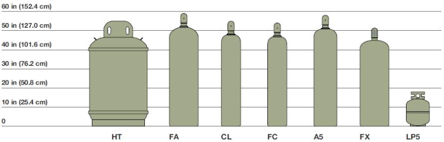 Praxair Low Pressure Steel Cylinders