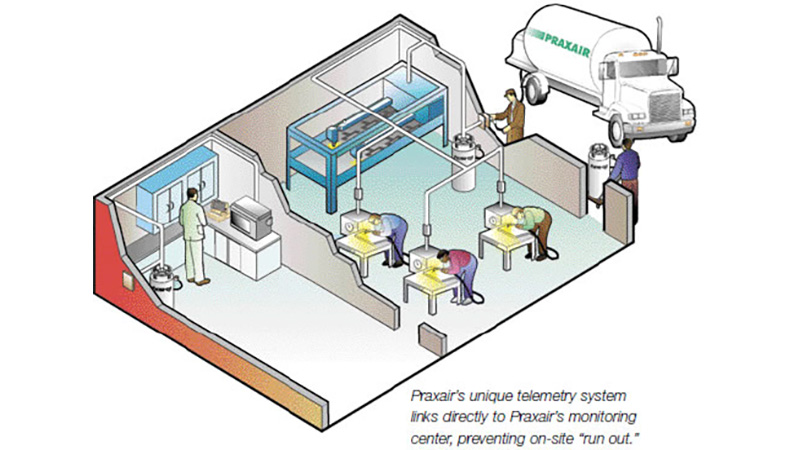 microbulk telemetry system