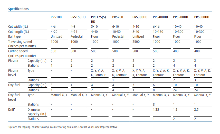 HD-cutting-tables-comparison-chart